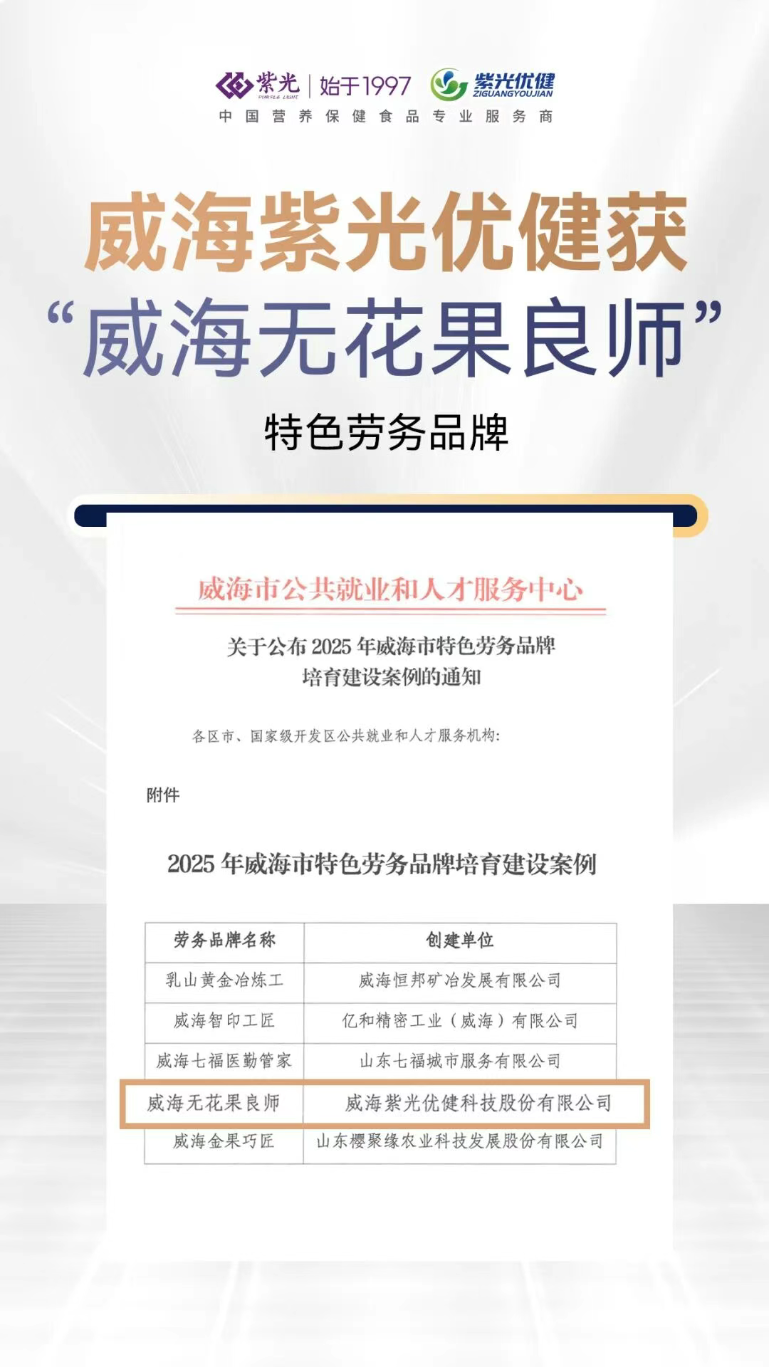 【荣誉上新】匠心育人，产业助农——威海紫光获 “威海无花果良师” 特色劳务品牌
